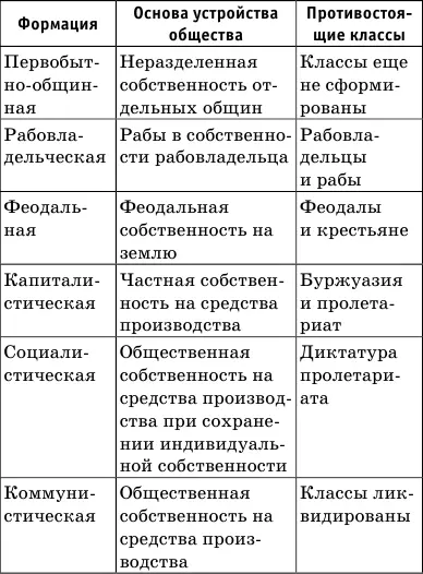 После крушения СССР и отказа от марксистского мировоззрения в обществе возникла - фото 25