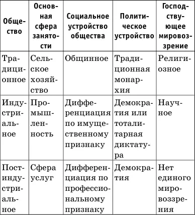 Механизмами общественного развития являются реформы революции и инновации - фото 26