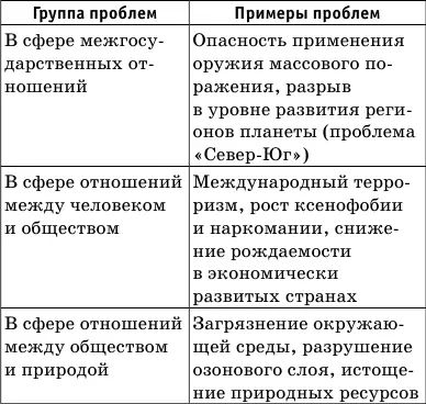 Парадокс в том что к ужасу глобалистов для решения глобальных проблем - фото 27