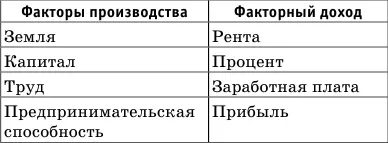 Эффективная предпринимательская деятельность опирается на взаимодействие всех - фото 30