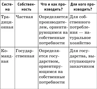 Традиционная система существовала в древности и средневековье и связана с - фото 31
