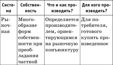 Традиционная система существовала в древности и средневековье и связана с - фото 32