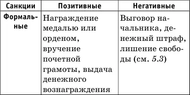 Каждый человек принимающий социальные нормы должен понимать какие санкции - фото 33