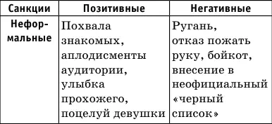 Каждый человек принимающий социальные нормы должен понимать какие санкции - фото 34
