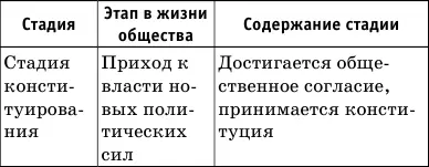 412 Политическое участие Политическое участие действия посредством - фото 36