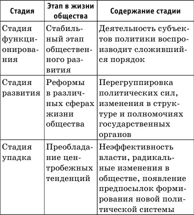412 Политическое участие Политическое участие действия посредством - фото 37