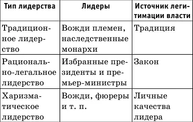 Роль лидеров возрастает в кризисные периоды жизни общества В периоды когда - фото 38