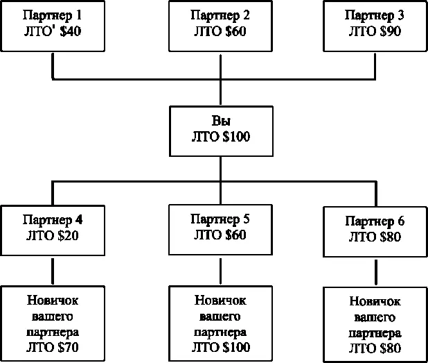 Сделайте ЭТО Помогайте делать ЭТО другим людям И ваша жизнь начнет меняться - фото 3