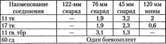 Состояние армейского транспорта на 10 февраля 1 В гужтранспортной роте - фото 48