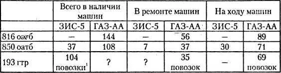 1 В гужтранспортной роте пароконные повозки 12 февраля армия получила - фото 49