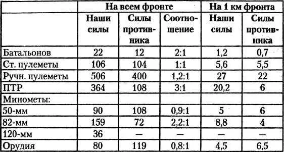 Однако утром 24 февраля начать наступление все равно не удалось Согласно - фото 50