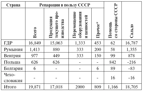 Источник Peter Liberman Does Conquest Pay The Exploitation of Occupied - фото 24