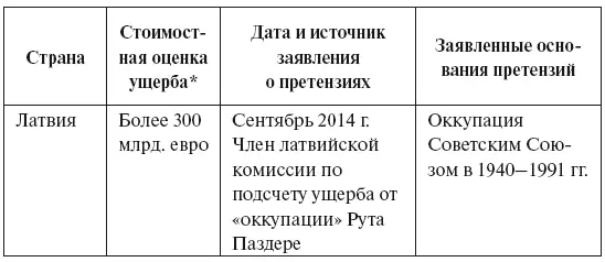 Компенсационные требования к России нужны упреждающие удары Итак нам - фото 31