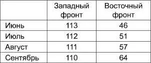 Источник Зайончковский АМ Первая мировая война М Полигон 2002 Согласно - фото 7