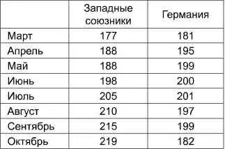 Источник Зайончковский АМ Первая мировая война СПб Полигон 2002 В - фото 9