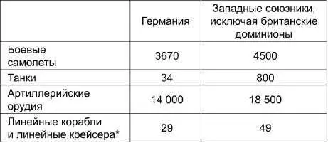 без учета линейных крейсеров Франции и с учетом еще достраивавшихся кораблей - фото 10