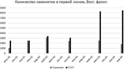 Рис 13 Соотношение военновоздушных сил первой линии на Восточном фронте - фото 23