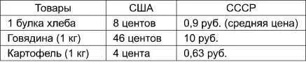 Марк Харрисон доказывает что общие затраты на вооружения в СССР составили в - фото 26