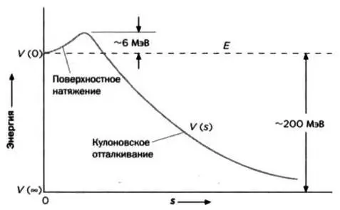 РИС 2 Однако власти не проявили большой заинтересованности отчасти изза - фото 49