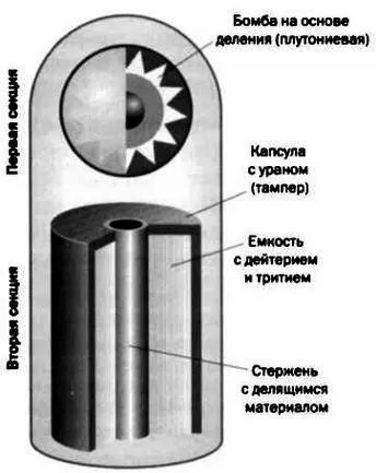 ГЛАВА 6 Создание Фермилаба За короткий промежуток времени ускорители позволили - фото 63