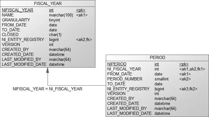 Рис 20Результат работы джинна SQL Server Рис 21Результат работы джинна - фото 32
