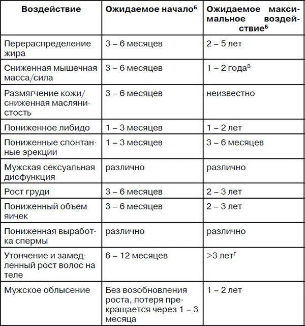 ААдаптировано с разрешения Hembree et al Авторские права 2009 г The - фото 2