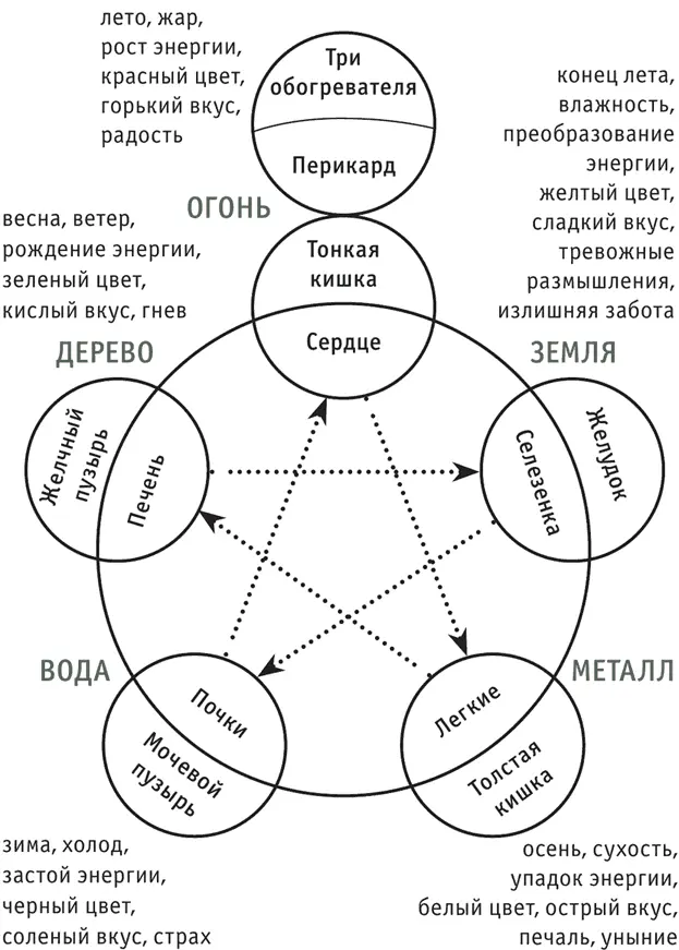 А куда делась земля Земля мать всего сущего центр и ось превращений и - фото 37
