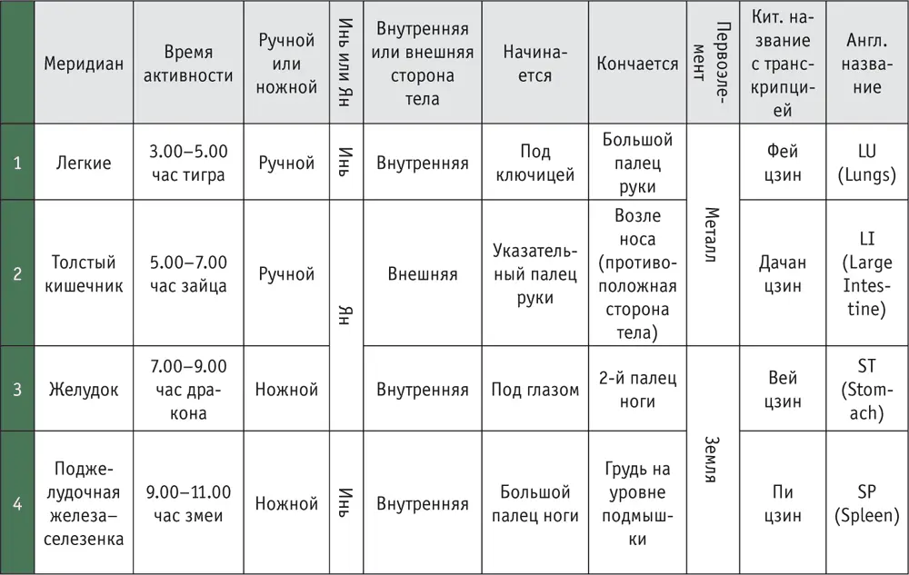 Краткий словарь медицинских терминов для врачей и пациентов - фото 40