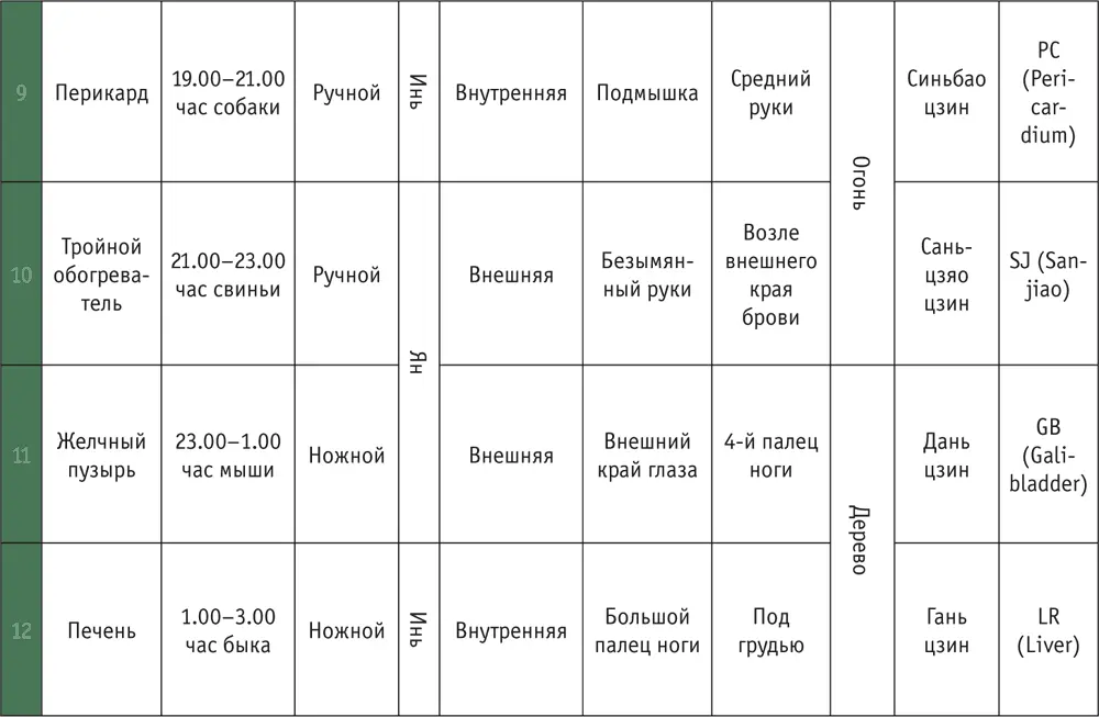 Краткий словарь медицинских терминов для врачей и пациентов На приеме у - фото 42