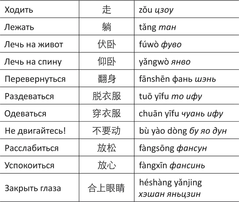 Традиционная китайская медицина 中医 zhōngyī чжунъи - фото 48