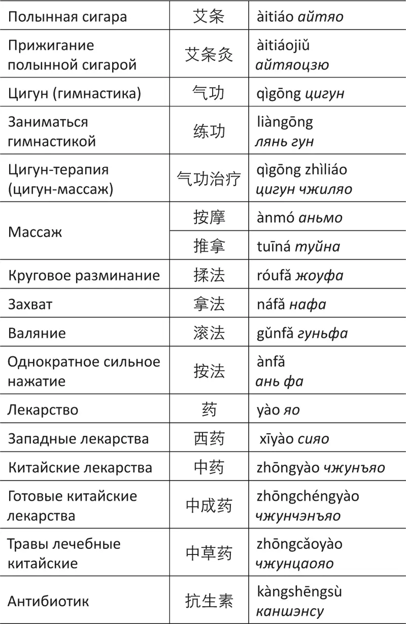 Лестница в небо или Китайская медицина порусски - фото 50