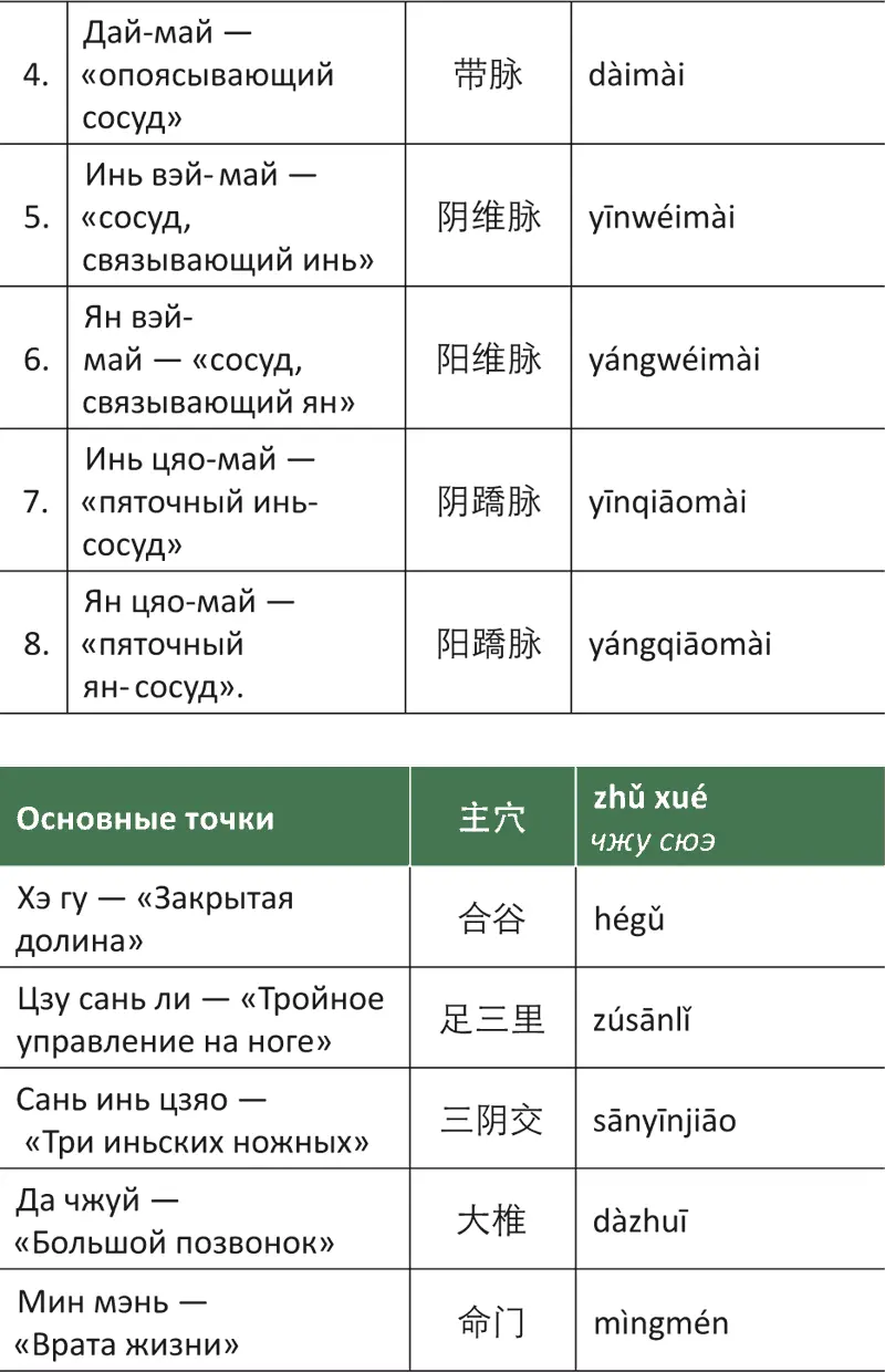 Традиционная западная медицина 西医 xīyī сии - фото 58