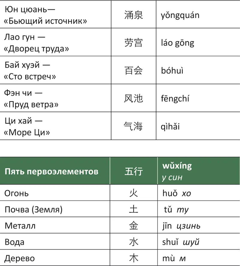 Традиционная западная медицина 西医 xīyī сии - фото 59