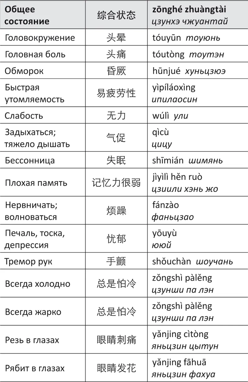 Части тела органы т - фото 61