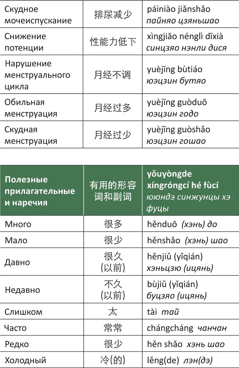 Части тела органы ткани системы организма симптомы и болезни - фото 64