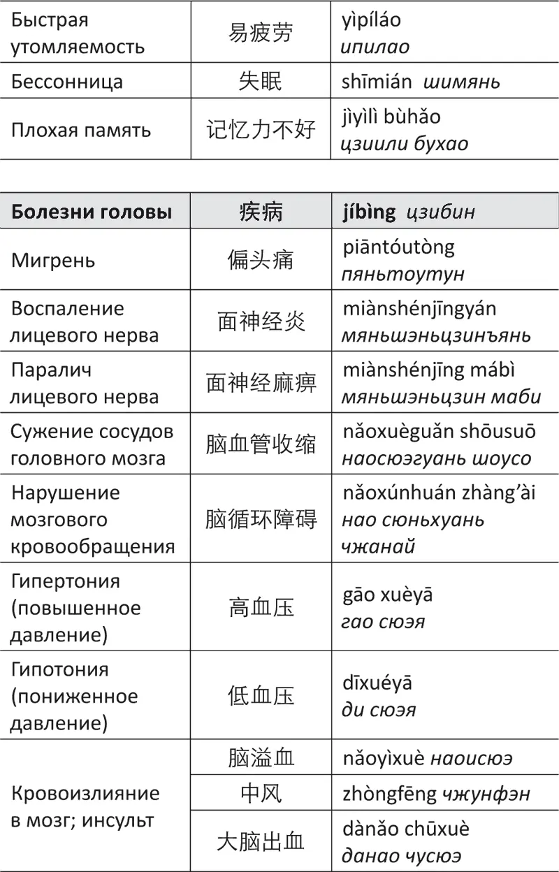 Лестница в небо или Китайская медицина порусски - фото 67