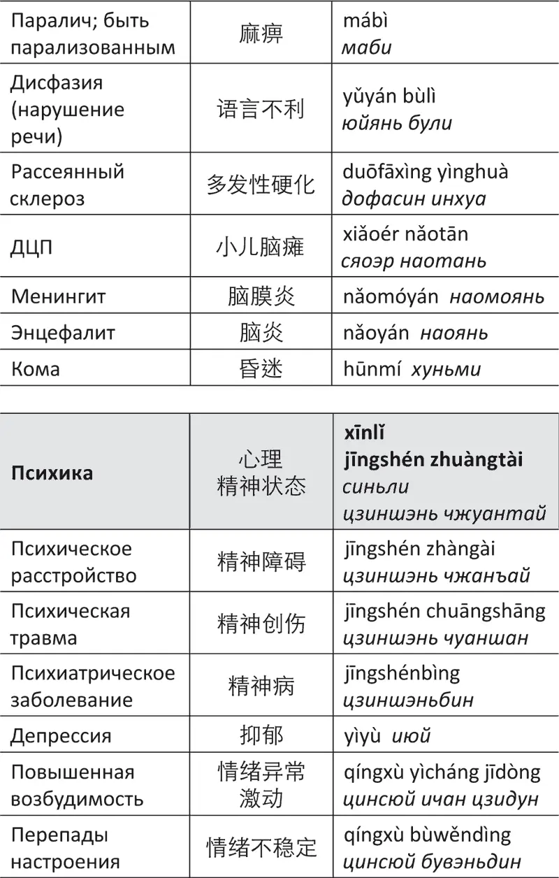 Лестница в небо или Китайская медицина порусски - фото 68