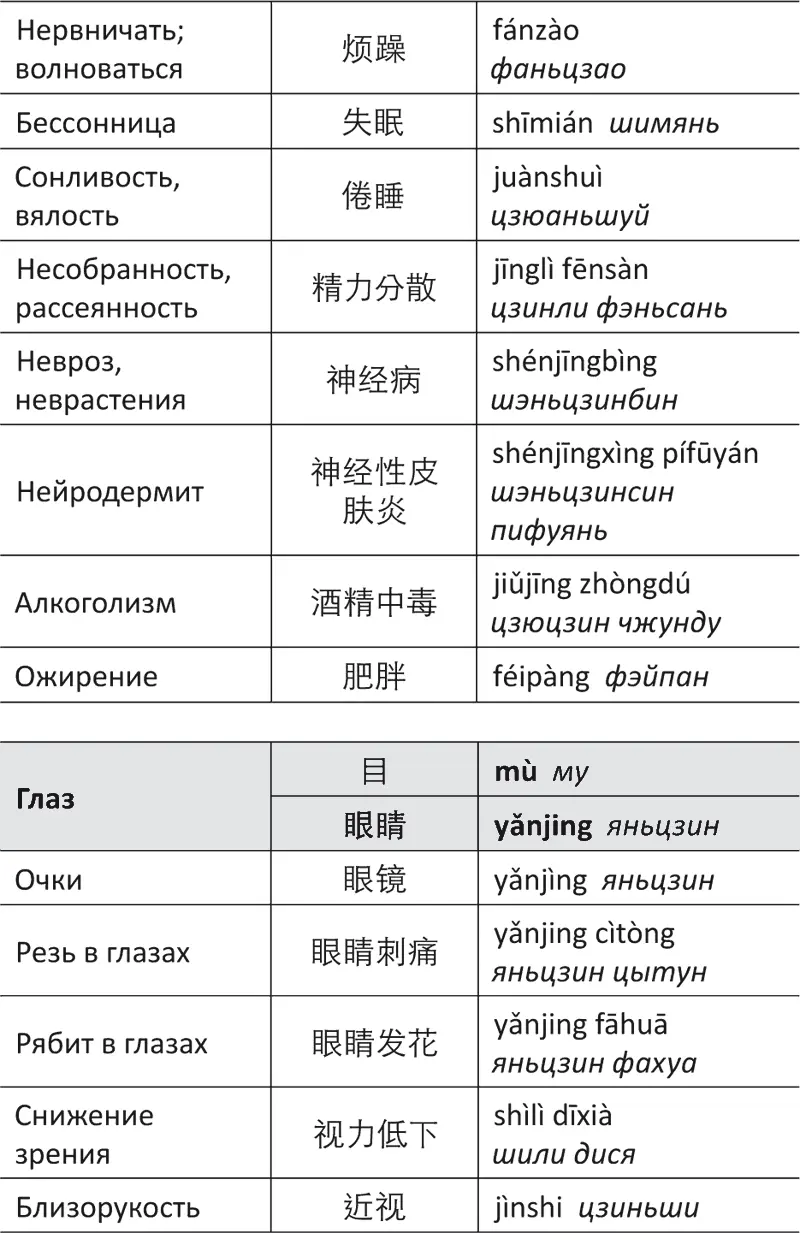 Лестница в небо или Китайская медицина порусски - фото 69