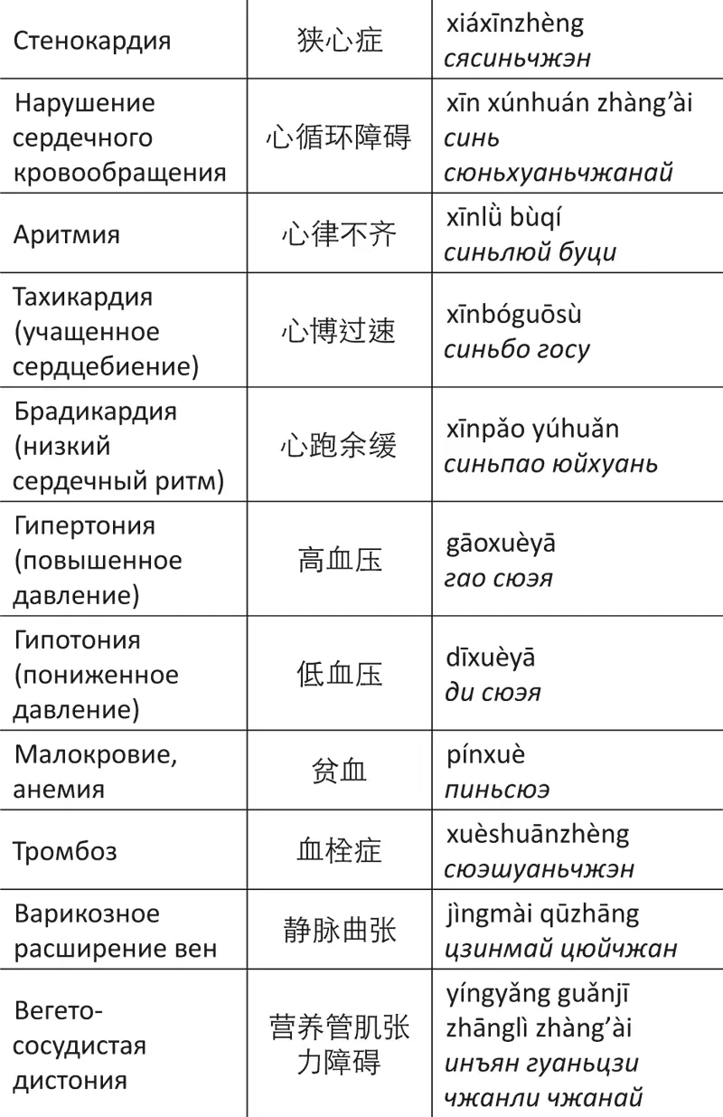 Лестница в небо или Китайская медицина порусски - фото 75