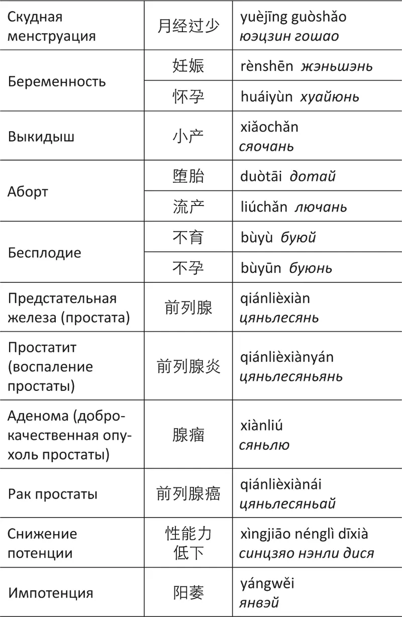 Лестница в небо или Китайская медицина порусски - фото 82