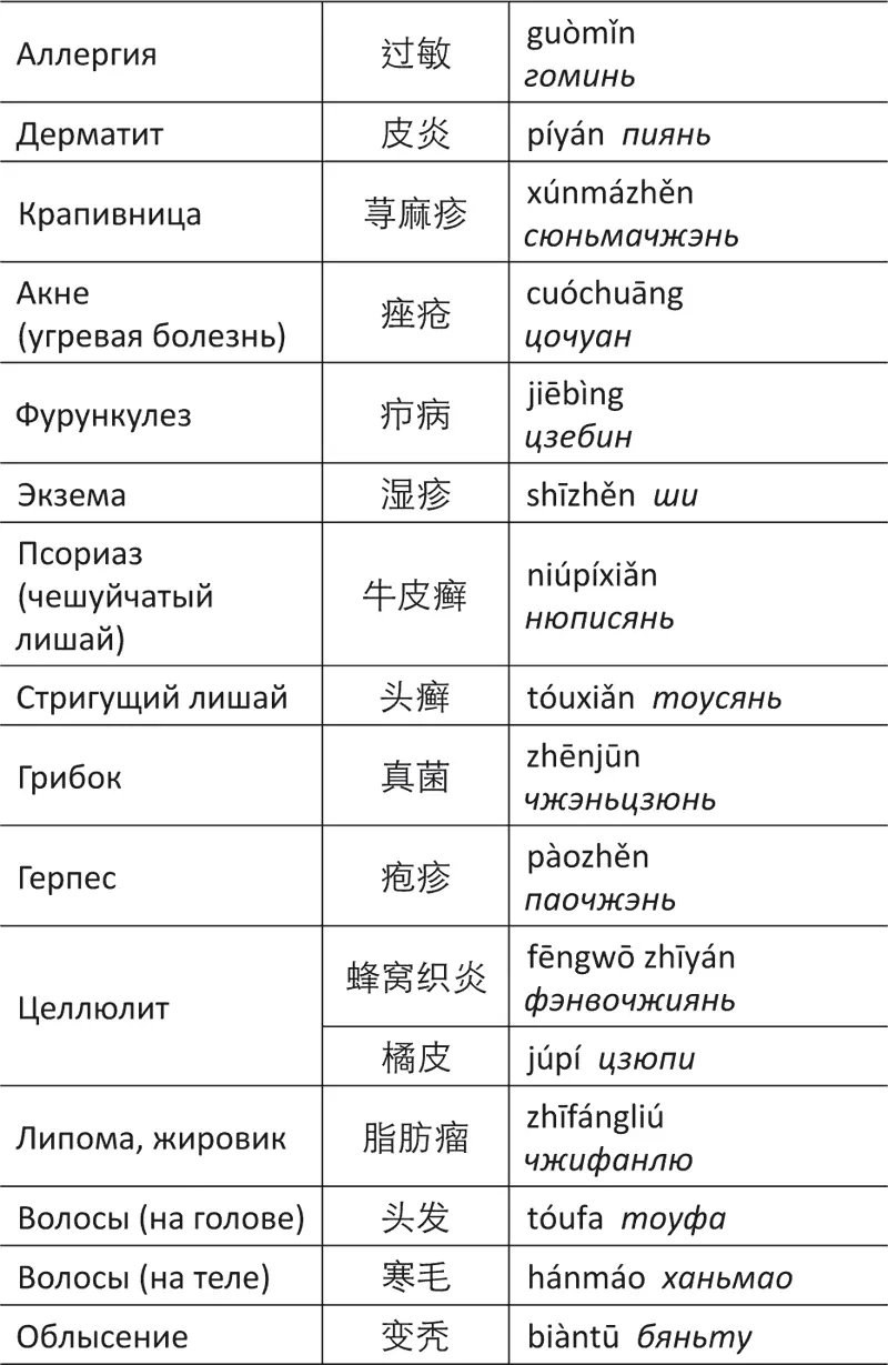Основные части тела органы ткани и системы организма 3 - фото 89