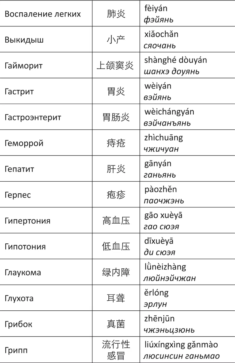 Лестница в небо или Китайская медицина порусски - фото 98
