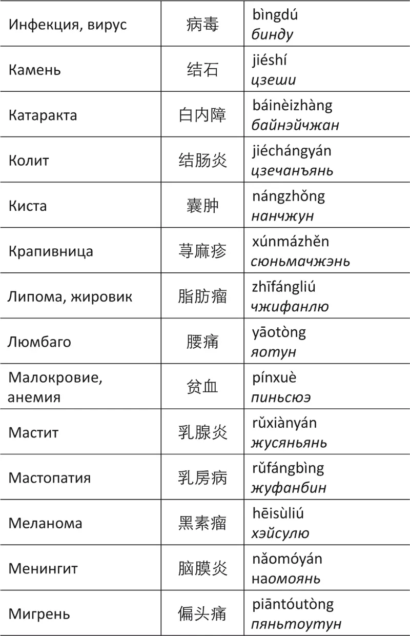 Лестница в небо или Китайская медицина порусски - фото 100