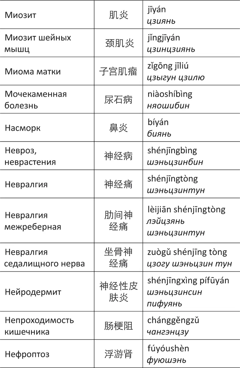 Сноски - фото 101