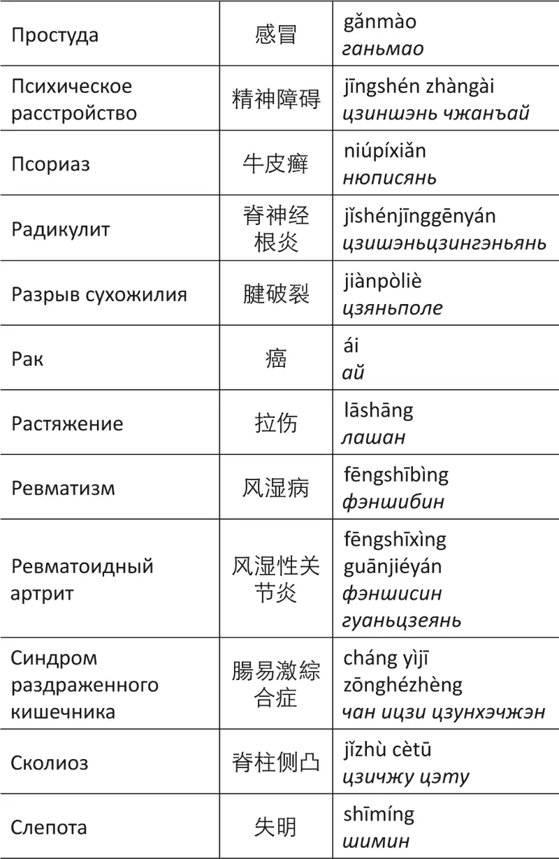 Сноски 1 Доктор Гао здравствуйте Вы меня узнаете кит - фото 103