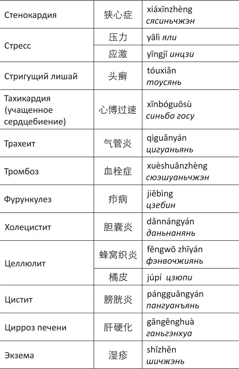 Сноски 1 Доктор Гао здравствуйте Вы меня узнаете кит 2 Лаоши - фото 104