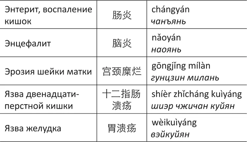 Сноски 1 Доктор Гао здравствуйте Вы меня узнаете кит 2 Лаоши - фото 105