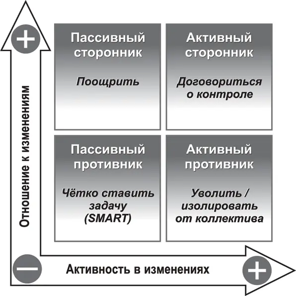 Особый акцент нужно сделать на том чтобы они восприняли контроль не как - фото 11