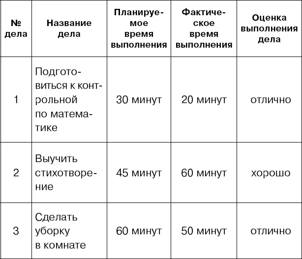 В первой колонке дела записываются по степени важности то есть дело под - фото 18