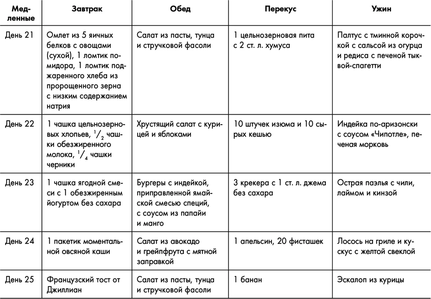 Связь сознания и тела Основанием для установления связи между умом и телом - фото 17